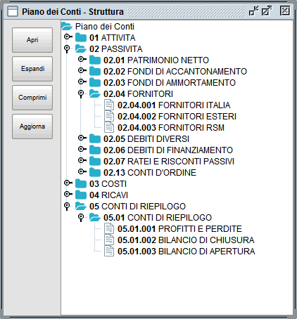 Struttura piano dei conti - Software gestionale Atlantis Evo