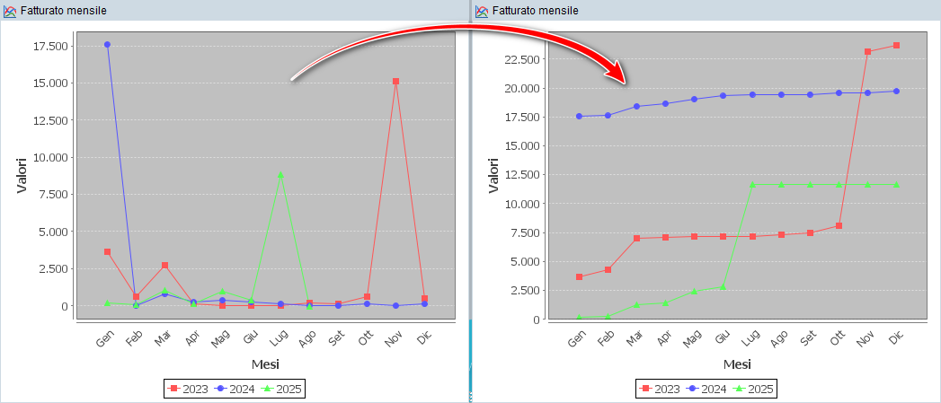 Pasted 64 » Manuale Software gestionale Atlantis Evo