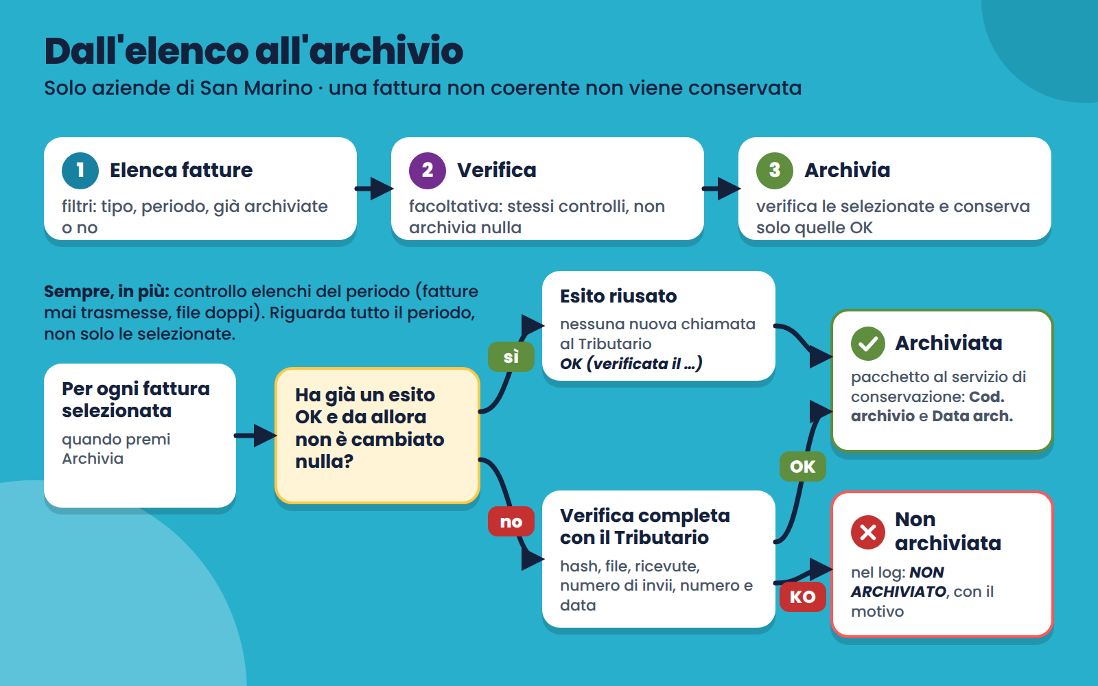 archiviazione 1 flusso » Manuale Software gestionale Atlantis Evo archiviazione 1 flusso » Manuale Software gestionale Atlantis Evo