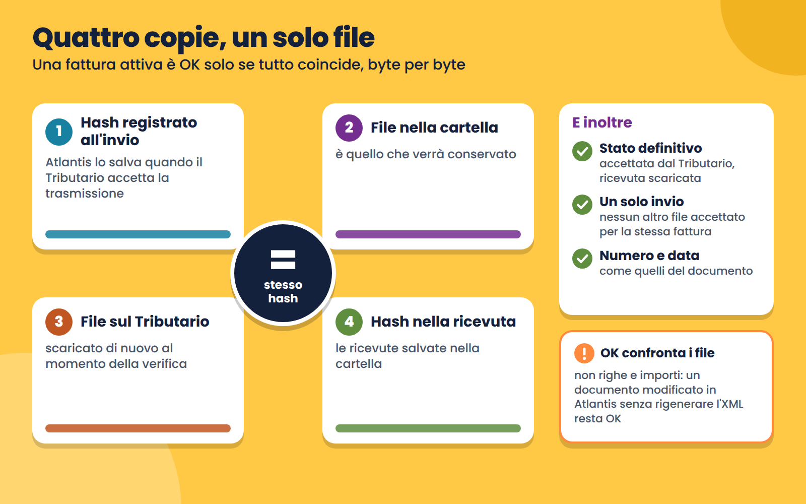 archiviazione 2 quattro copie » Manuale Software gestionale Atlantis Evo archiviazione 2 quattro copie » Manuale Software gestionale Atlantis Evo