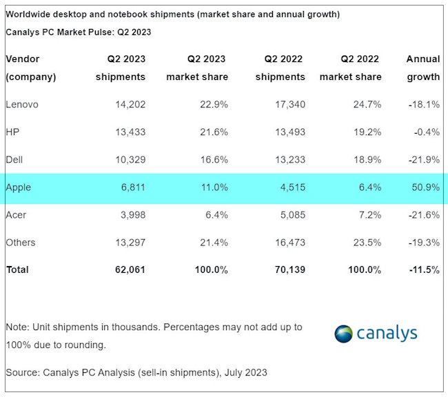 Canalys desktop shipment 2023 report