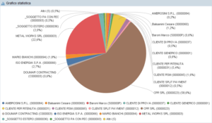 Aggiornamento 26.1 Atlantis Evo: assistente AI e novità grafico statistiche - gadget Atlantis Evo